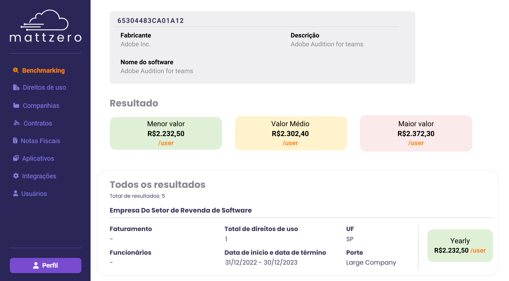 Comparação de valores PPN Benchmarking