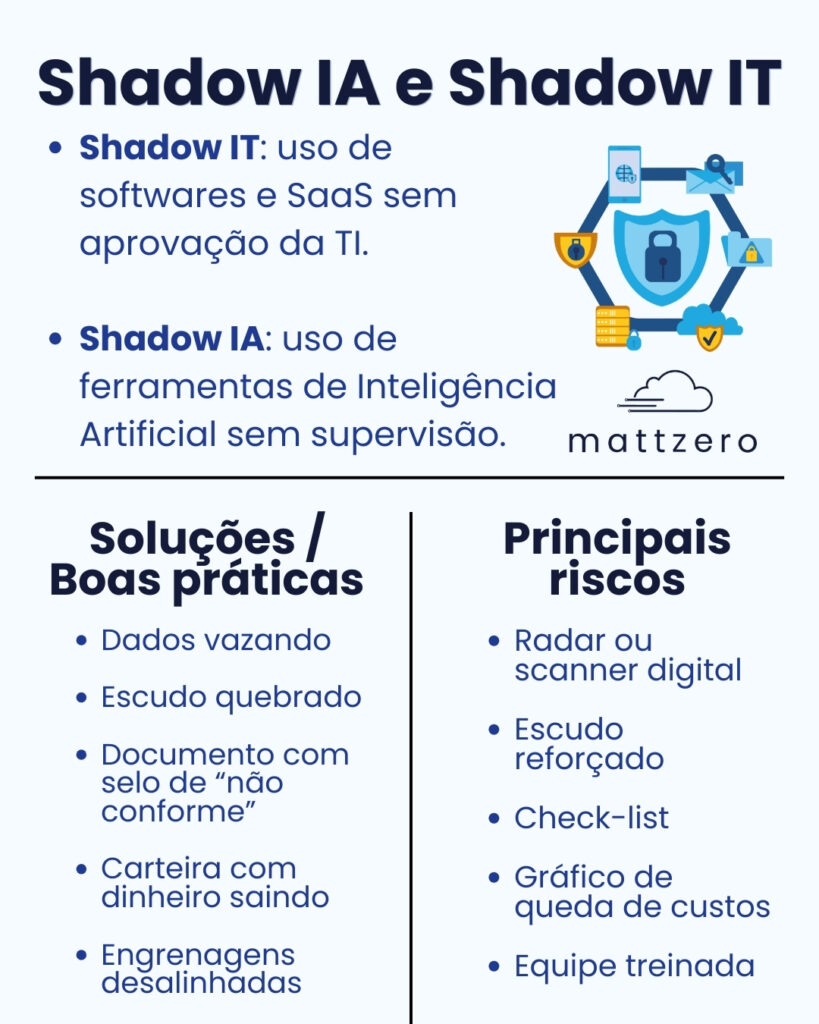 Shadow IA Shadow TI